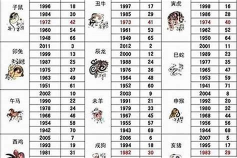 1953年生肖|1953年属什么生肖6月 1953年属什么生肖6月生人的命运